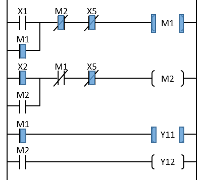 インターロックのシーケンス回路(M1自己保持中にX2を押した状態)