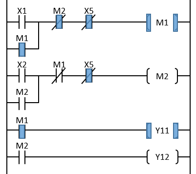 インターロックのシーケンス回路(M1自己保持状態)