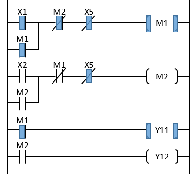 インターロックのシーケンス回路(X1を押した状態)