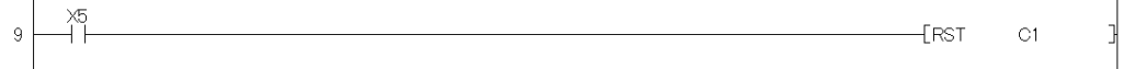三菱PLCのカウンタ内のカウント数をリセットする回路の図